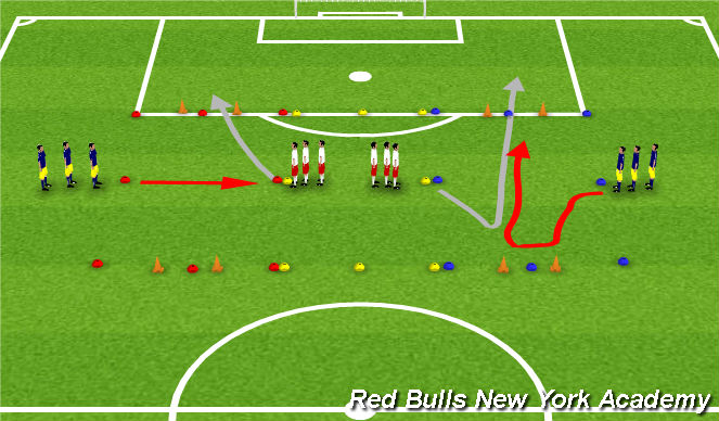 Football/Soccer Session Plan Drill (Colour): Main Theme without Opposed ball