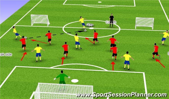 Football/Soccer Session Plan Drill (Colour): Defending unit pressing up