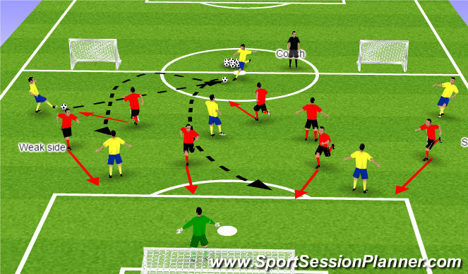 Football/Soccer Session Plan Drill (Colour): Defenders drop for long ball