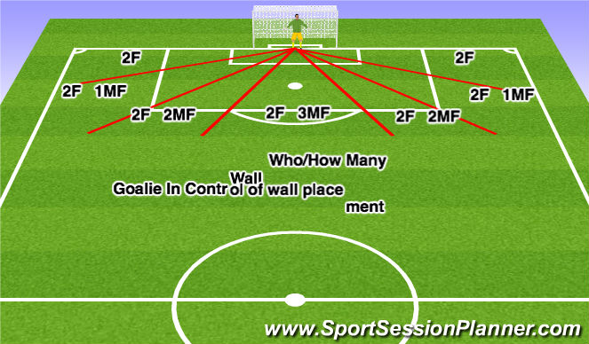 Football/Soccer Session Plan Drill (Colour): Screen 3