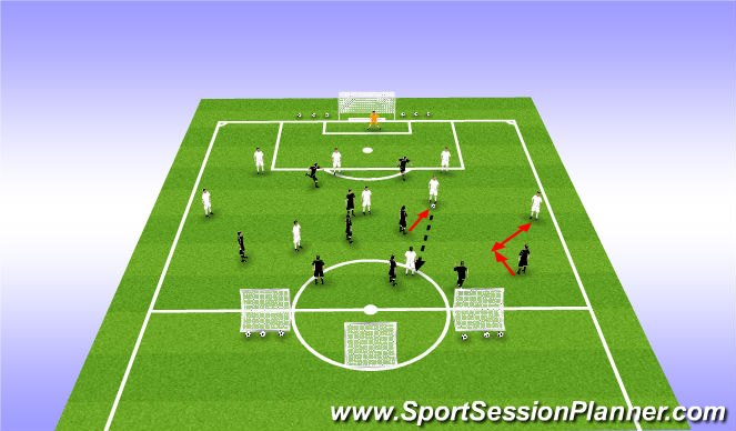 Football/Soccer Session Plan Drill (Colour): Start Point 3