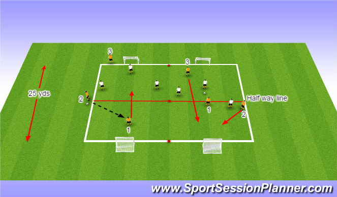 Football/Soccer Session Plan Drill (Colour): Transition  Att-Def