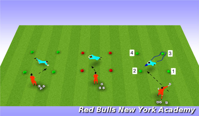 Football/Soccer Session Plan Drill (Colour): Technical Repitions