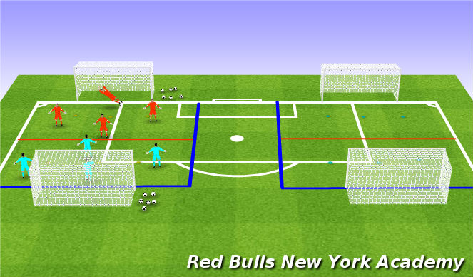 Football/Soccer Session Plan Drill (Colour): Conditioned Game