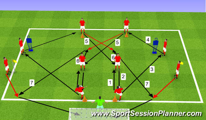Football/Soccer Session Plan Drill (Colour): Passing & Shooting
