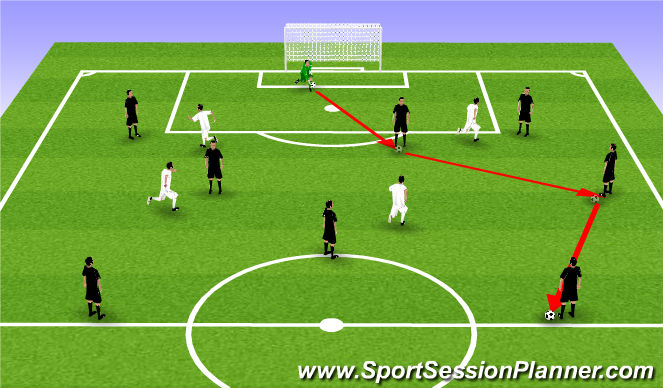 Football/Soccer Session Plan Drill (Colour): Scenario 2