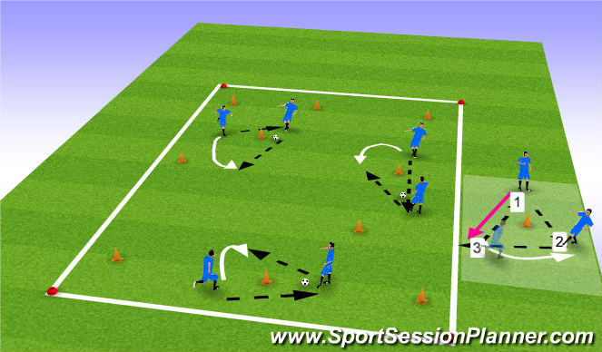 Football/Soccer Session Plan Drill (Colour): Using 1'2 passing combination - Introducing the 3rd pass