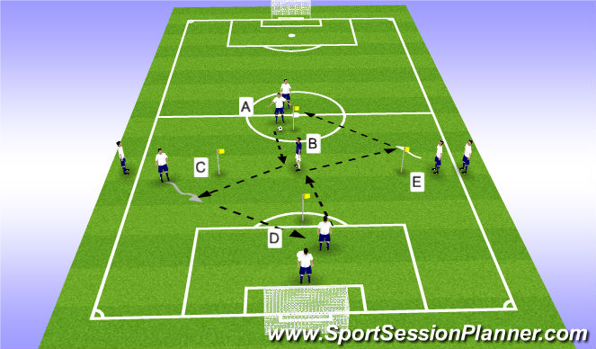 Football/Soccer Session Plan Drill (Colour): Pass w/ MF