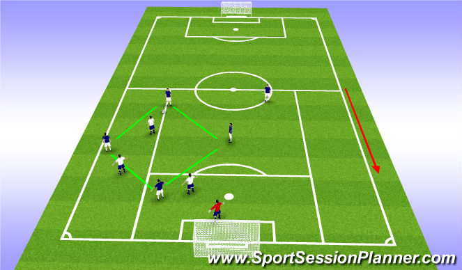 Football/Soccer Session Plan Drill (Colour): 5v3