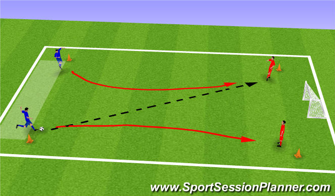 Football/Soccer Session Plan Drill (Colour): 2 v 2 defending together
