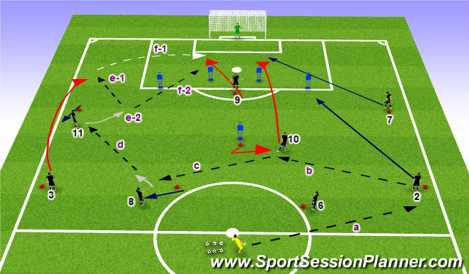 Football/Soccer Session Plan Drill (Colour): Middle/Final Third Build up - Pattern Play II
