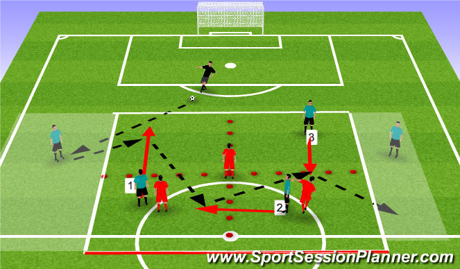 Football/Soccer Session Plan Drill (Colour): scenario 1 (zonal defending)