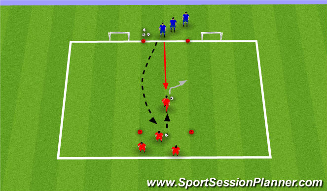 Football/Soccer Session Plan Drill (Colour): Dribbling Two Goal