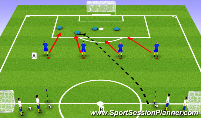 Fútbol Ejercicio del Plan de Sesiones (Color): No pressure