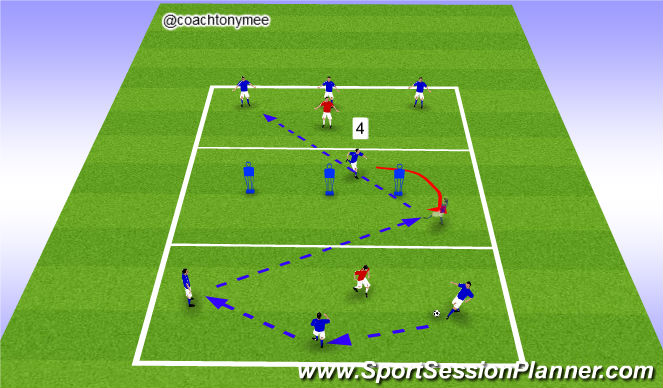 Football/Soccer Session Plan Drill (Colour): combo play: Cross and through balls