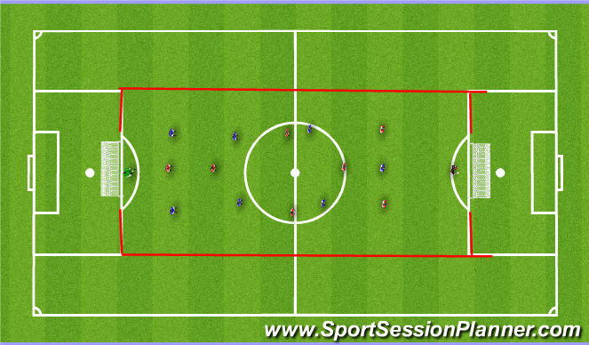 Football/Soccer Session Plan Drill (Colour): Functional scrimmage with midfield/stopper