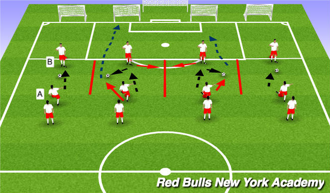 Football/Soccer Session Plan Drill (Colour): Technical