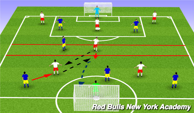 Football/Soccer Session Plan Drill (Colour): Condition