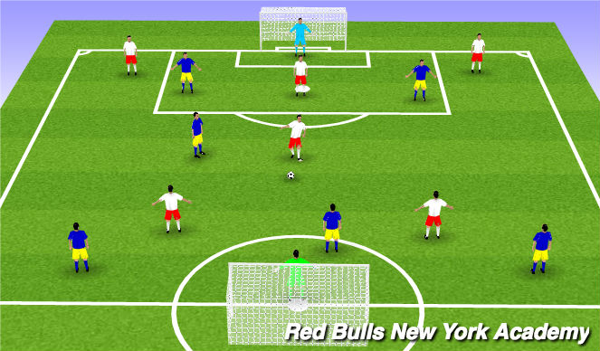 Football/Soccer Session Plan Drill (Colour): Scrimmage