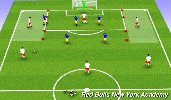 Football/Soccer Session Plan Drill (Colour): 6v5 to zones and shot