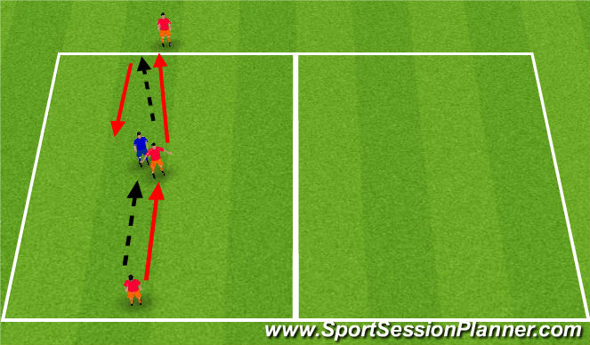 Football/Soccer Session Plan Drill (Colour): 180 grader med motståndare
