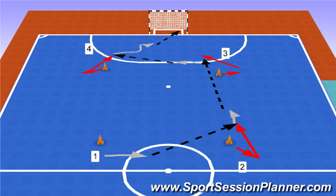 Futsal Session Plan Drill (Colour): Desmarque de ruptura 2