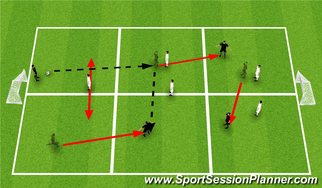 Football/Soccer Session Plan Drill (Colour): Practice 2 - Defending combos 5v4