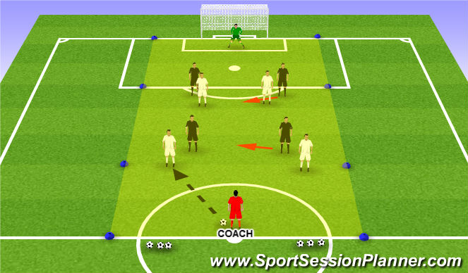 Football/Soccer Session Plan Drill (Colour): Practice 3 - Function defending centrally