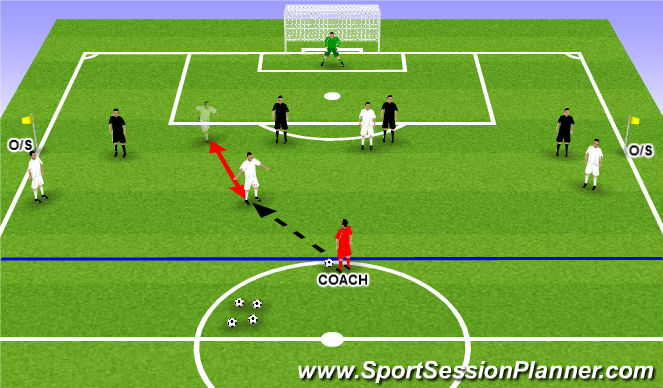 Football/Soccer Session Plan Drill (Colour): Practice 4 - Phase of play - stoping the combo