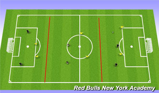 Football/Soccer Session Plan Drill (Colour): conditioned game