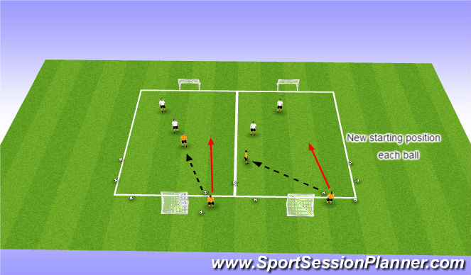 Football/Soccer Session Plan Drill (Colour): 2v2 to goal