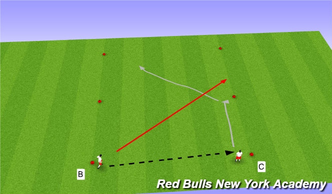 Football/Soccer Session Plan Drill (Colour): Semi-opposed