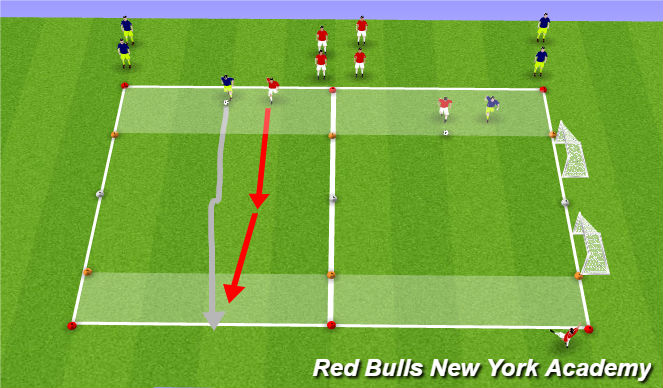 Football/Soccer Session Plan Drill (Colour): Semi to Fully Opposed