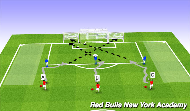 Football/Soccer Session Plan Drill (Colour): Technical Practice
