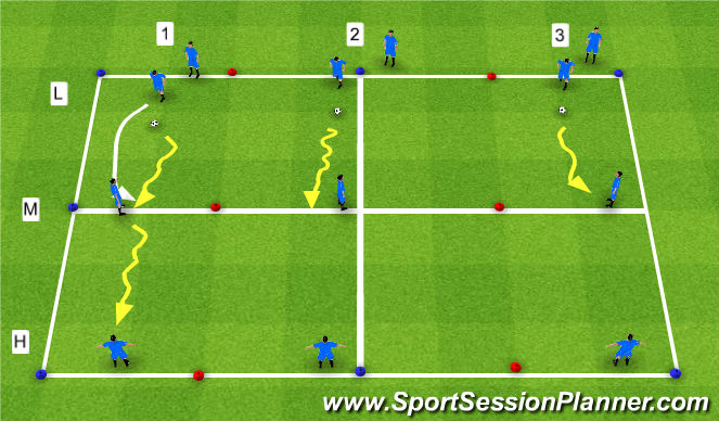 Football/Soccer Session Plan Drill (Colour): Marathon Race