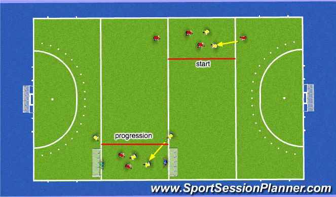 Hockey Session Plan Drill (Colour): 2v2 endzone