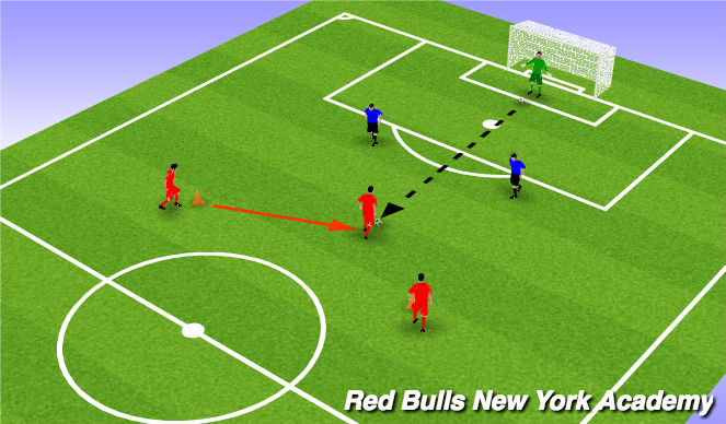 Football/Soccer Session Plan Drill (Colour): Main Theme- Attacking 1 vs 1