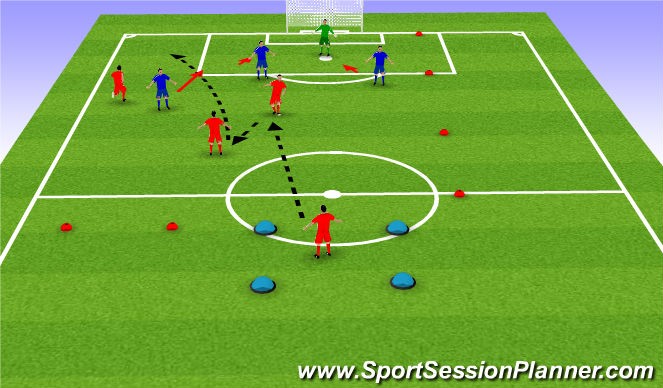 Football/Soccer Session Plan Drill (Colour): Scenaro 2