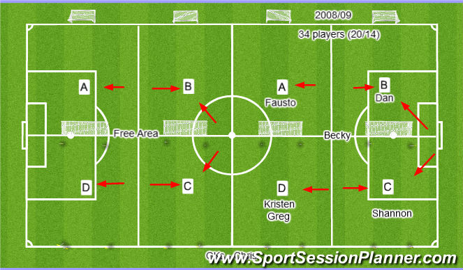 Football/Soccer Session Plan Drill (Colour): Monday - Field 2 -Girls -  5.30 - 7.00pm