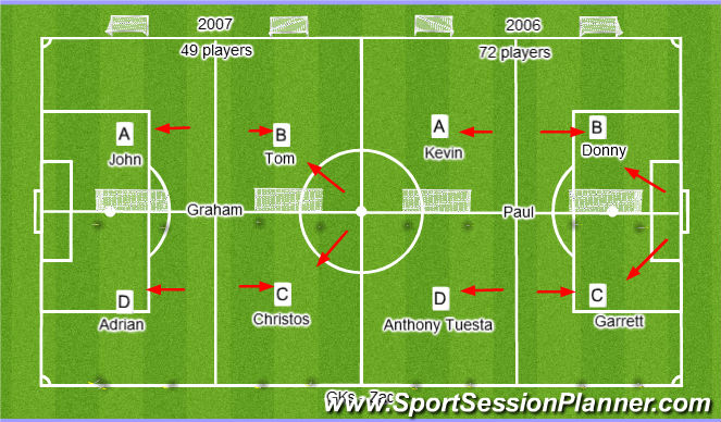 Football/Soccer Session Plan Drill (Colour): Monday - Field 1  - Boys - 7.00 - 8.30pm