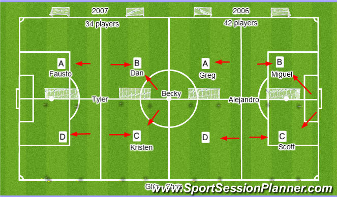 Football/Soccer Session Plan Drill (Colour): Monday Field 2 Girls - 7.00 -8.30pm