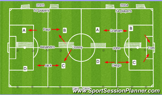 Football/Soccer Session Plan Drill (Colour): Wednesday 2004/2005 Boys 5.30 - 7.00pm