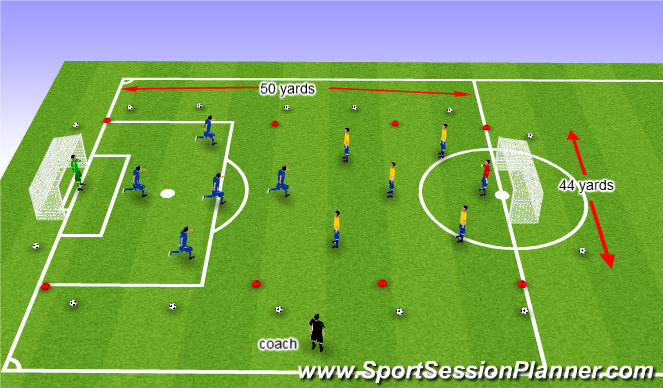 Football/Soccer Session Plan Drill (Colour): SSG  Initial