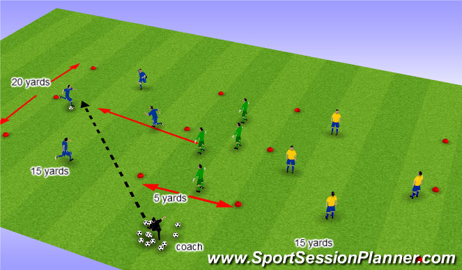 Football/Soccer Session Plan Drill (Colour): Analytical Phase