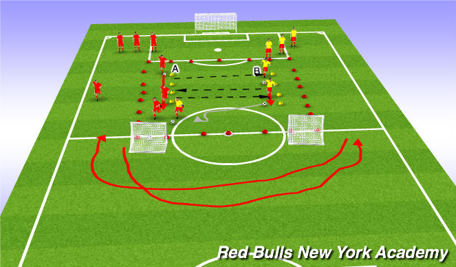 Football/Soccer Session Plan Drill (Colour): pass, receive, attack