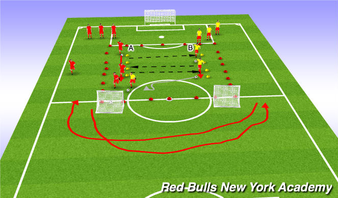 Football/Soccer Session Plan Drill (Colour): pass, receive, attack