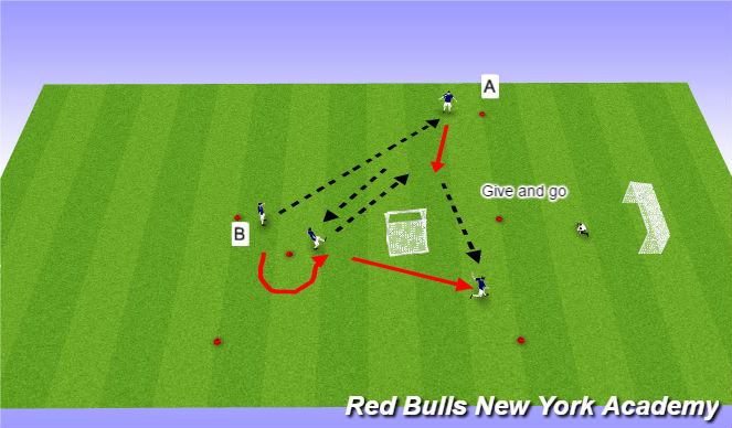 Football/Soccer Session Plan Drill (Colour): Technical unoposed