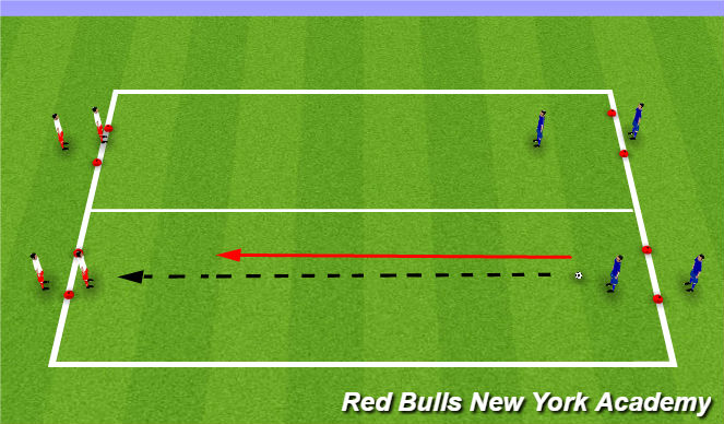 Football/Soccer Session Plan Drill (Colour): 1v1 defending with quick transition