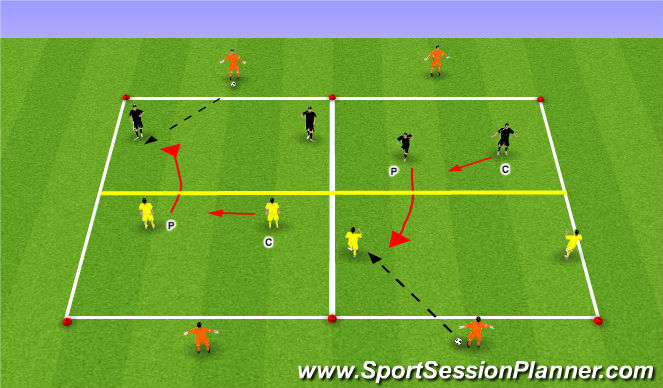 Football/Soccer Session Plan Drill (Colour): Defensive Technical Repetition