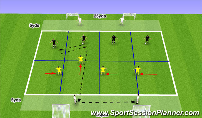 Football/Soccer Session Plan Drill (Colour): SSG: Ability to deny penetrating pass 4v4+2